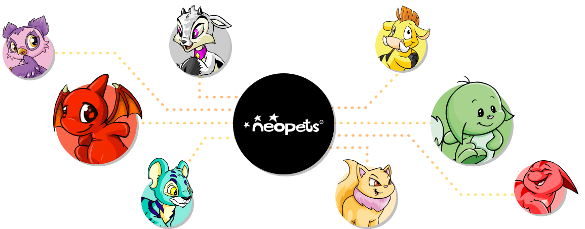 https://portal.neopets.com/images/bap/Image_community.png